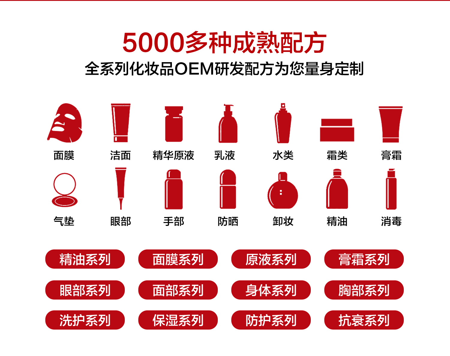 护肤品OEM一站式服务